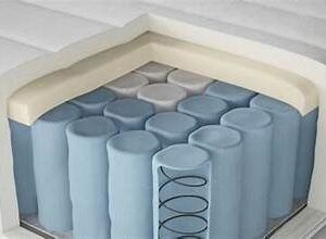 Spring Mattress